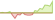 4 week chart Ethereum ETFs
