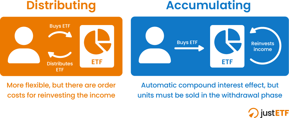 Distributing vs. accumulating: the difference