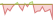 4 week performance of Bloomberg WTI Crude Oil Multi-Tenor ETFs
