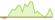 4 week performance of Bloomberg Soybean Oil ETFs