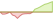 4 week performance of Mirae Asset AI Semiconductor & Quantum ETFs