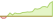 4 week chart MVIS Global Rare Earth/Strategic Metals ETFs