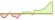 4 week performance of WisdomTree Uranium and Nuclear Energy UCITS ETFs