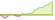 4 week performance of WilderHill Hydrogen Economy ETFs
