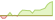 4 week performance of North Shore Sprott Uranium Miners ETFs
