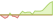 4 week performance of Nasdaq Sprott Junior Uranium Miners ETFs