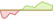 4 week chart Solactive Global SuperDividend ETFs