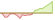4 week performance of FTSE Taiwan 30/18 Capped ETFs