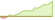 4 week chart WisdomTree Strategic Metals and Rare Earths Miners ETFs