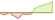 4 week chart Bloomberg Semiconductor Supply Chain Select ETFs