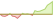 4 week performance of Solactive Global Uranium & Nuclear Components ETFs