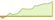 4 week performance of Indxx Global Future Economy Metals ETFs