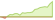 4 week performance of STOXX Global Lithium and Battery Producers ETFs