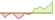 4 week chart INQQ The India Internet ESG Screened ETFs