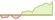 4 week chart JP Morgan EMBI Global Core (EUR Hedged) ETFs