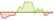 4 week chart iBoxx® USD Liquid High Yield 0-5 Capped ETFs