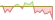 4 week performance of Optimised Roll Energy ETFs