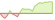 4 week performance of Solactive Clean Energy ETFs