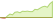 4 week performance of Solactive Global Lithium ETFs