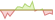 4 week chart J.P. Morgan China Custom Liquid ESG Capped ETFs