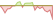 4 week performance of MSCI Europe Energy 20/35 Capped ETFs