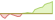 4 week performance of Solactive Hydrogen Economy ETFs