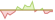 4 week chart Bloomberg China Treasury + Policy Bank ETFs
