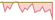 4 week performance of Bloomberg Energy 3 Month Forward ETFs