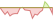 4 week chart Bloomberg Cocoa ETFs