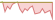 4 week performance of Bloomberg Brent Crude 3 Month Forward ETFs