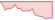 4 week chart Bloomberg Natural Gas ETFs