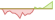 4 week chart MSCI Korea 20/35 Custom ETFs