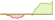 4 week performance of MSCI Turkey ETFs
